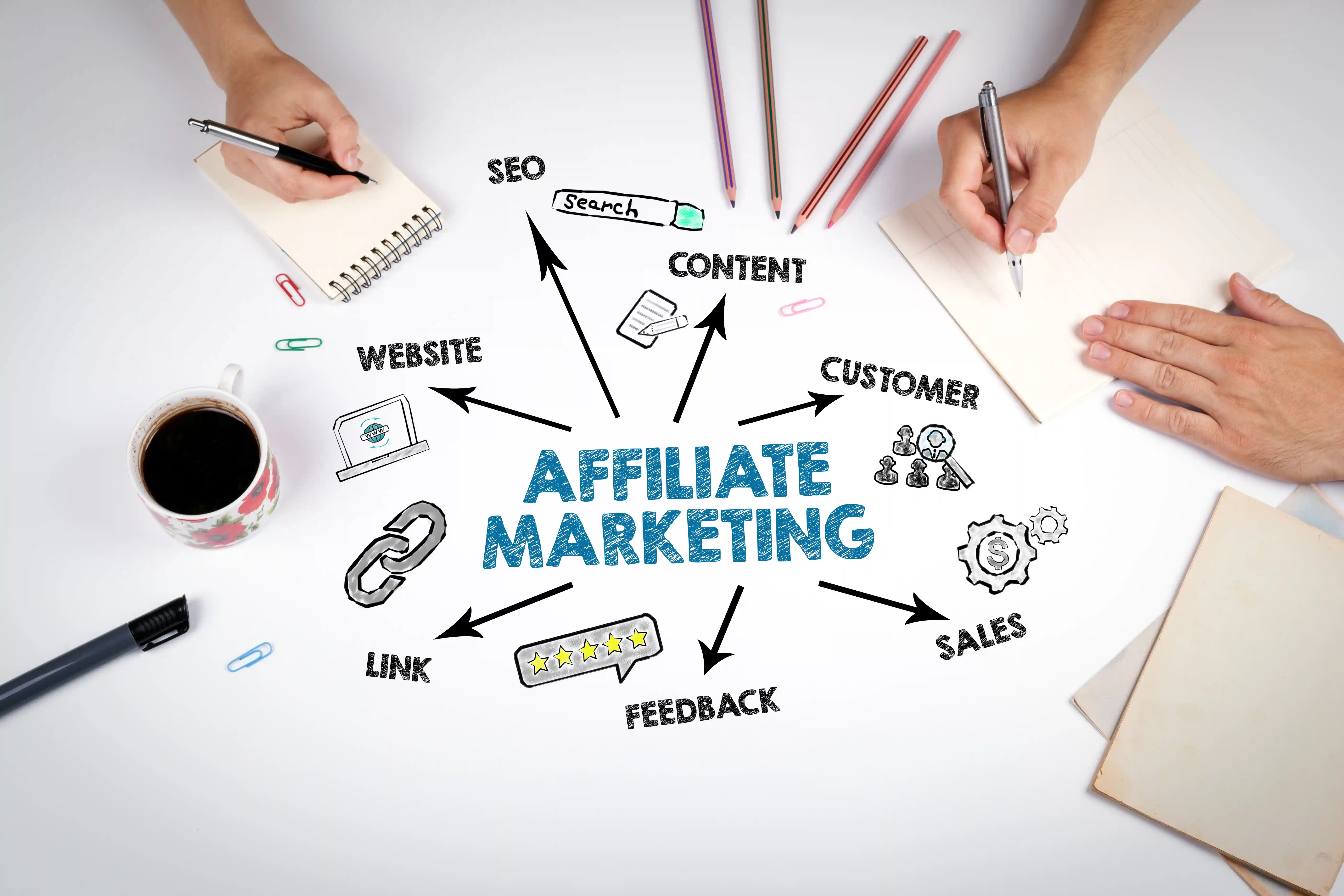 Affiliate Marketing als Geschäftsidee